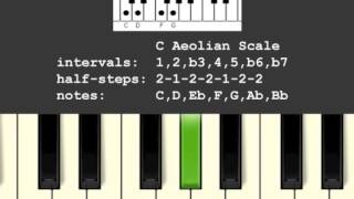 Aeolian Musical Scale [upl. by Sinnoda]