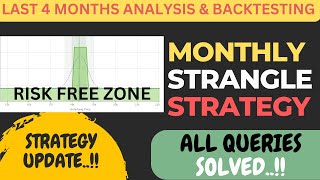 Best Monthly Strangle Strategy  Last 4 Months PampL  Monthly Strangle Adjustments  DeepAsset [upl. by Nylodnew]