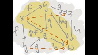 ∞Category Theory for Undergraduates [upl. by Lorine]