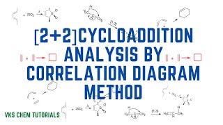 CYCLO ADDITION ANALYSIS BY CORRELATION DIAGRAM METHOD [upl. by Jesselyn]