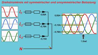 Drehstrom ►Symmetrische und unsymmetrische Belastung [upl. by Aliwt]