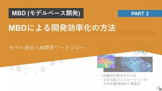 MBDによる開発効率化の方法 Part 2  モデル検証とAI開発ワークフロー [upl. by Karly]