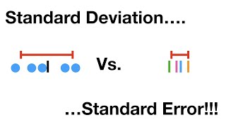 Standard Deviation vs Standard Error Clearly Explained [upl. by Aramois903]