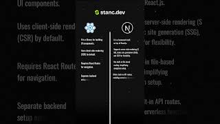 Reactjs vs Nextjs  reactjs nextjs webdevelopment [upl. by Earahs]