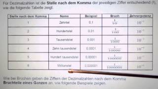 Dezimalzahlen Teil 1 von 9 Definition von Dezimalzahlen [upl. by Held]