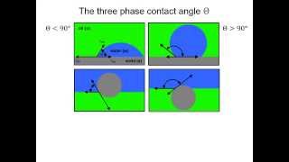 Colloidal particles at interfaces [upl. by Carlisle]