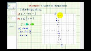 Ex 1 Graph a System of Linear Inequalities [upl. by Wendalyn]