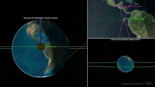 Geostationary orbit 3D vs Ground Track [upl. by Oijres142]