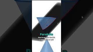 Precalculus  Conic Sections introduction 2 learnprecalculus maths education [upl. by Legnaleugim]