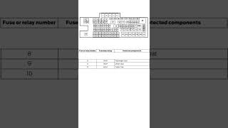 Fuse Box Diagram Ford F250 2015 Short [upl. by Trow]