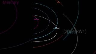 Asteroide 2024 RW1 impacto asteroide hoyenelcosmos [upl. by Ayaj]