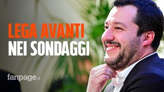 Ultimi sondaggi aumenta il vantaggio della Lega sul Movimento 5 Stelle fiducia nel governo Conte [upl. by Ecurb144]