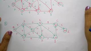 bellman ford shortest path algorithm  DAA [upl. by Christan]