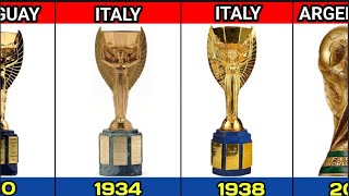 Evolution of FIFA World Cup  19302022 [upl. by Ttenrag]