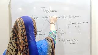 Tabulations and types of tabulations ch 2 lec 6 Punjab board textbook part 1 [upl. by Harrus]