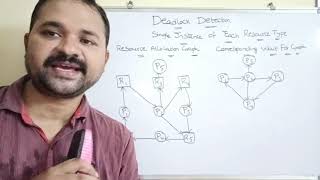 deadlock detection part 1  wait for graph  Resource allocation graph [upl. by Nylime]