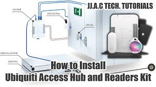 Ubiquiti UniFi Access Hub and Readers Kit  How to Install [upl. by Adnohral]