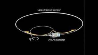 Protons Accelerate in LHC and Collide in ATLAS [upl. by Arrimat]