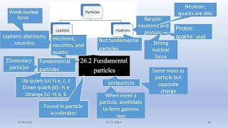 Cambridge Alevel Physics 112 Fundamental particles [upl. by Napas]