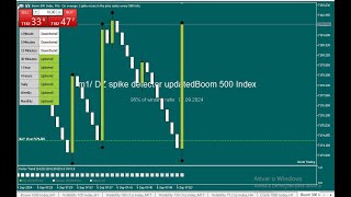 How to scalp boom and crash succesfully  a good strategy to always win a trade [upl. by Darnoc444]