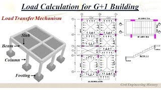 Load Calculation for G1 Building  Load Transfer Mechanism  Load calculation for buildings [upl. by Bradski495]