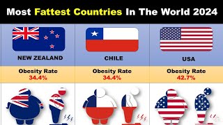 Most Fattest Countries In The World 2024  50 Most Fattest Countries In The World [upl. by Bellis]