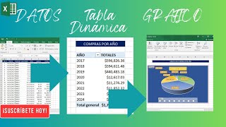 Cómo Crear Gráficos Estadísticos en Excel Gráfico Circular o Pastel Paso a Paso [upl. by Weyermann323]