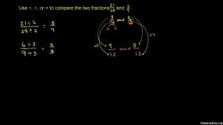Sammenligning af brøker 2 [upl. by Ahsercal]