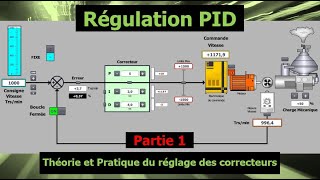 Régulation PID  Comment régler simplement des correcteurs  PrécisionRapiditéStabilitéRobustesse [upl. by Farant]