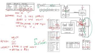 CPE252 Ch7Part5 Microprogrammed Control  Computer Organization And Design [upl. by Norene258]