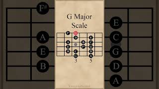 G Major Scale guitarlesson [upl. by Allimac]