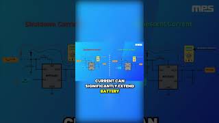 How Quiescent Current Can Extend Battery Life [upl. by Enitsyrk]