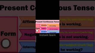 English grammarPresent Continuous TenseEnglish [upl. by Adelice]