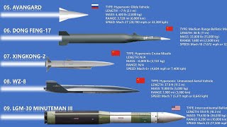 The 11 Most Terryfying Missiles In 2023 [upl. by Ayot]