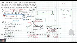 7–20 Internal Forces Chapter 7 Hibbeler Statics Benam Academy [upl. by Nodmac]