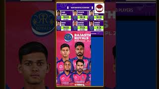 IPL 2025 Retention player list cricketnews ipl2025cricketshorts newssport90 [upl. by Ahsinert]