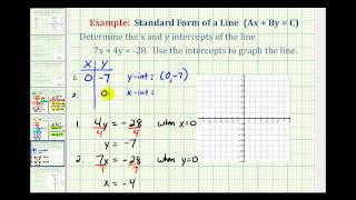 Ex Graph a Linear Equation in Standard Form Using the Intercepts [upl. by Jerrold]