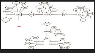 Transformacion Modelo Entidad Relacion a Modelo Relacional [upl. by Etnahsa]