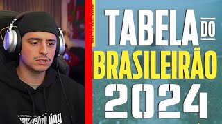 CORINGA NO SIMULADOR DO BRASILEIRÃO 2024 loudcoringa [upl. by Irahc778]