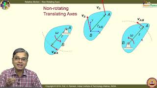 Lec 26 Relative Motion III and Instantaneous Center [upl. by Alfons]