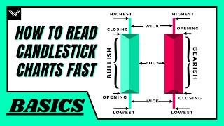 How To Read Candlestick Charts FAST Beginners Guide [upl. by Ailin]