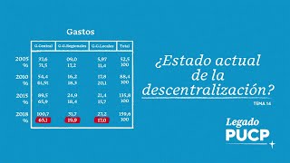 Legado  T1E15  ¿Cuál es la realidad actual del proceso de descentralización [upl. by Morna610]