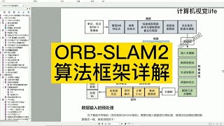 14 ORB SLAM2算法框架详解 [upl. by Laucsap154]