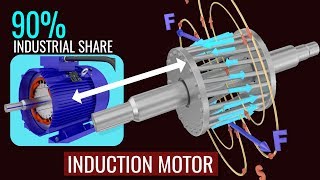 rotating magnetic field in 3 phase induction motor  production of rotating magnetic field  hindi [upl. by Bendicty290]