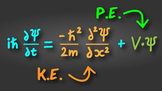 The Schrödinger Equation Explained in 60 Seconds [upl. by Enelehcim]