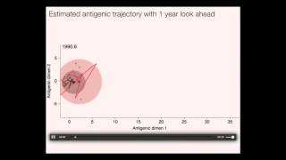 Antibiotics Antivirals and Vaccines [upl. by Nediarb397]