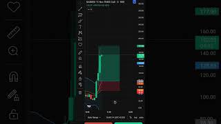 daytrading stockmarket jaishreeram sharemarket trading bse short strategy shorts [upl. by Anrim]