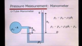 Introduction to Fluid Mechanics Podcast 8 Manometry Pressure Measurement [upl. by Toiboid]