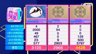 241006 Day6 quotHappyquot 2rd Win 🏆🏆 on SBS Inkigayo [upl. by Ovatsug]