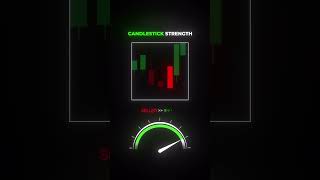 Candlestick Chart Pattern Strength candlestickpatterns trading stockmarkettrader stockmarket [upl. by Eirrotal]